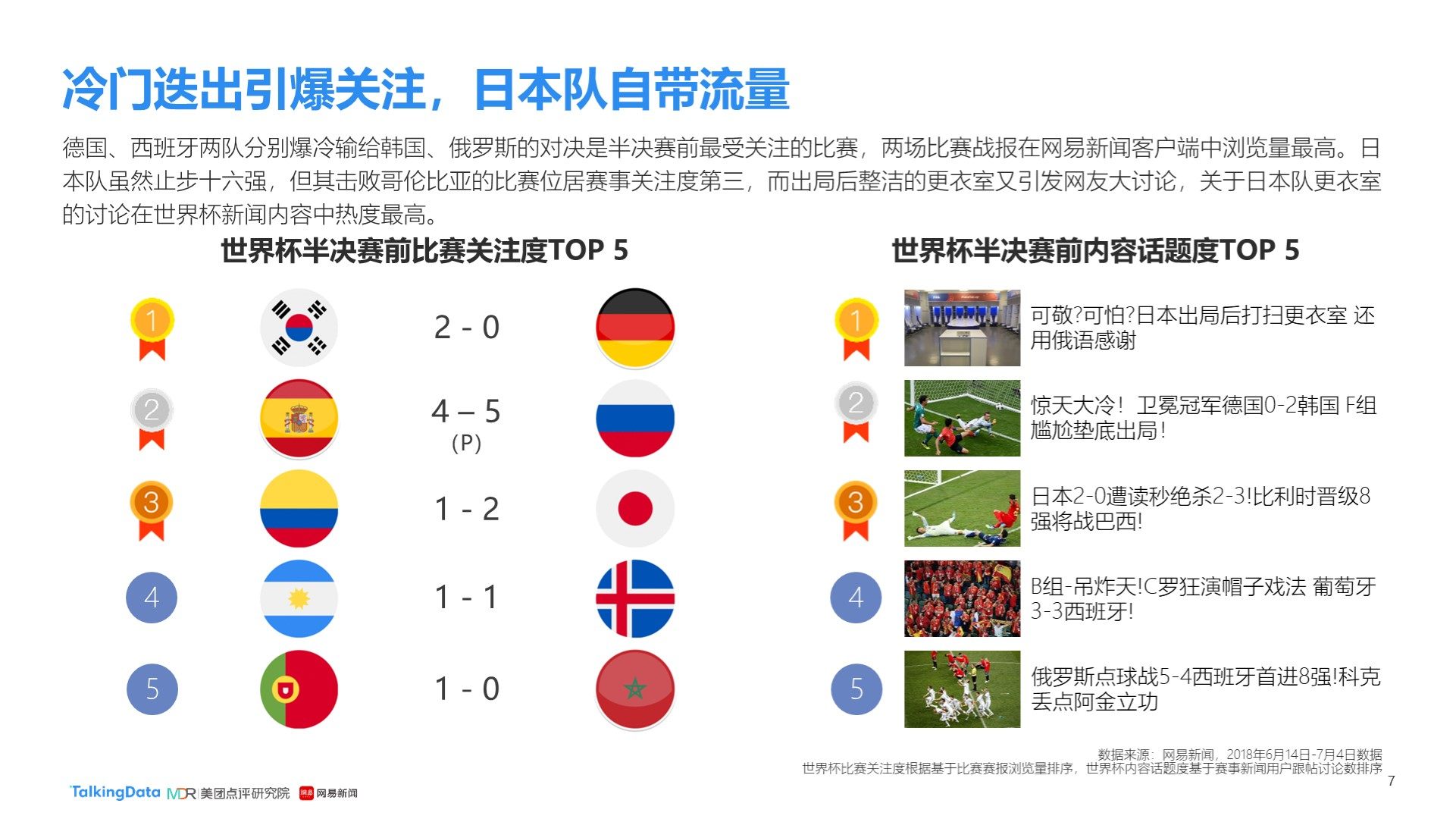 到球员